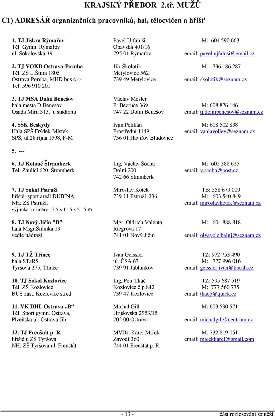 44 739 49 Metylovice email: skolotik@seznam.cz Tel. 596 910 201 3. TJ MSA Dolní Benešov Václav Mosler hala města D.