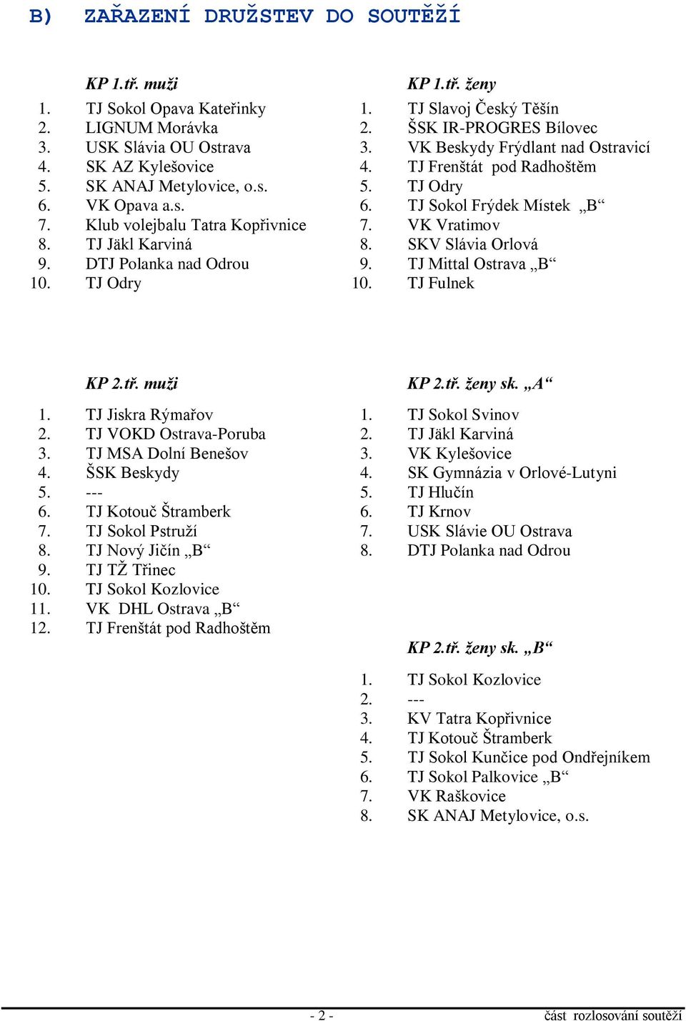 Klub volejbalu Tatra Kopřivnice 7. VK Vratimov 8. TJ Jäkl Karviná 8. SKV Slávia Orlová 9. DTJ Polanka nad Odrou 9. TJ Mittal Ostrava B 10. TJ Odry 10. TJ Fulnek KP 2.tř. muži KP 2.tř. ženy sk. A 1.