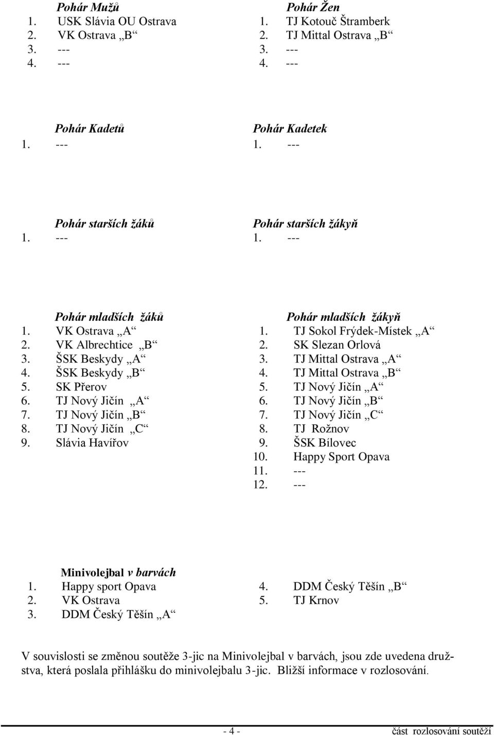 ŠSK Beskydy A 3. TJ Mittal Ostrava A 4. ŠSK Beskydy B 4. TJ Mittal Ostrava B 5. SK Přerov 5. TJ Nový Jičín A 6. TJ Nový Jičín A 6. TJ Nový Jičín B 7. TJ Nový Jičín B 7. TJ Nový Jičín C 8.
