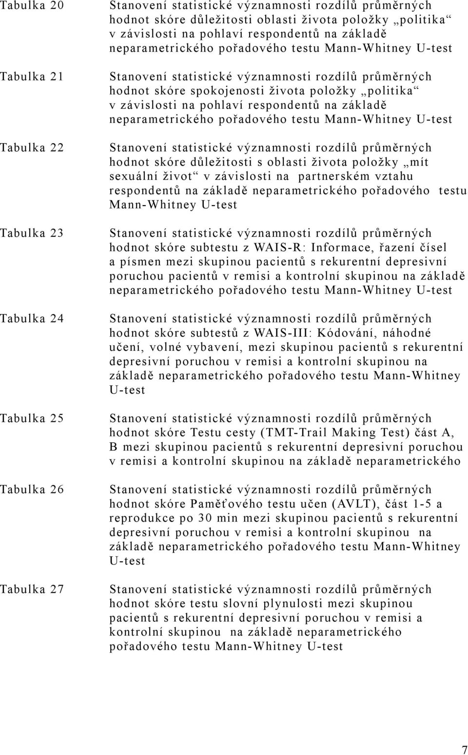 politika v závislosti na pohlaví respondentů na základě neparametrického pořadového testu Mann-Whitney U-test Stanovení statistické významnosti rozdílů průměrných hodnot skóre důležitosti s oblasti