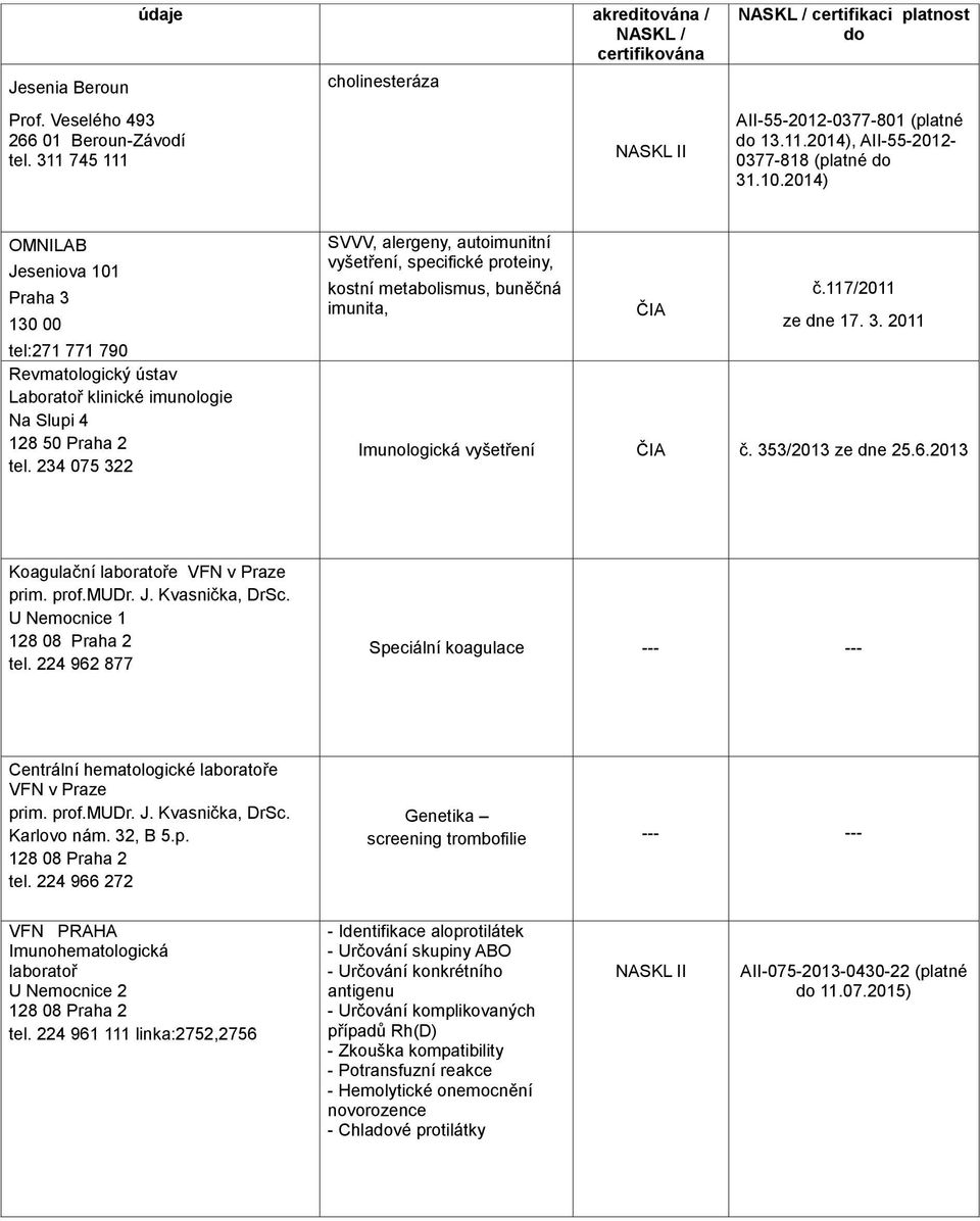 2014) OMNILAB Jeseniova 101 Praha 3 130 00 tel:271 771 790 Revmatologický ústav Laboratoř klinické imunologie Na Slupi 4 128 50 Praha 2 tel.