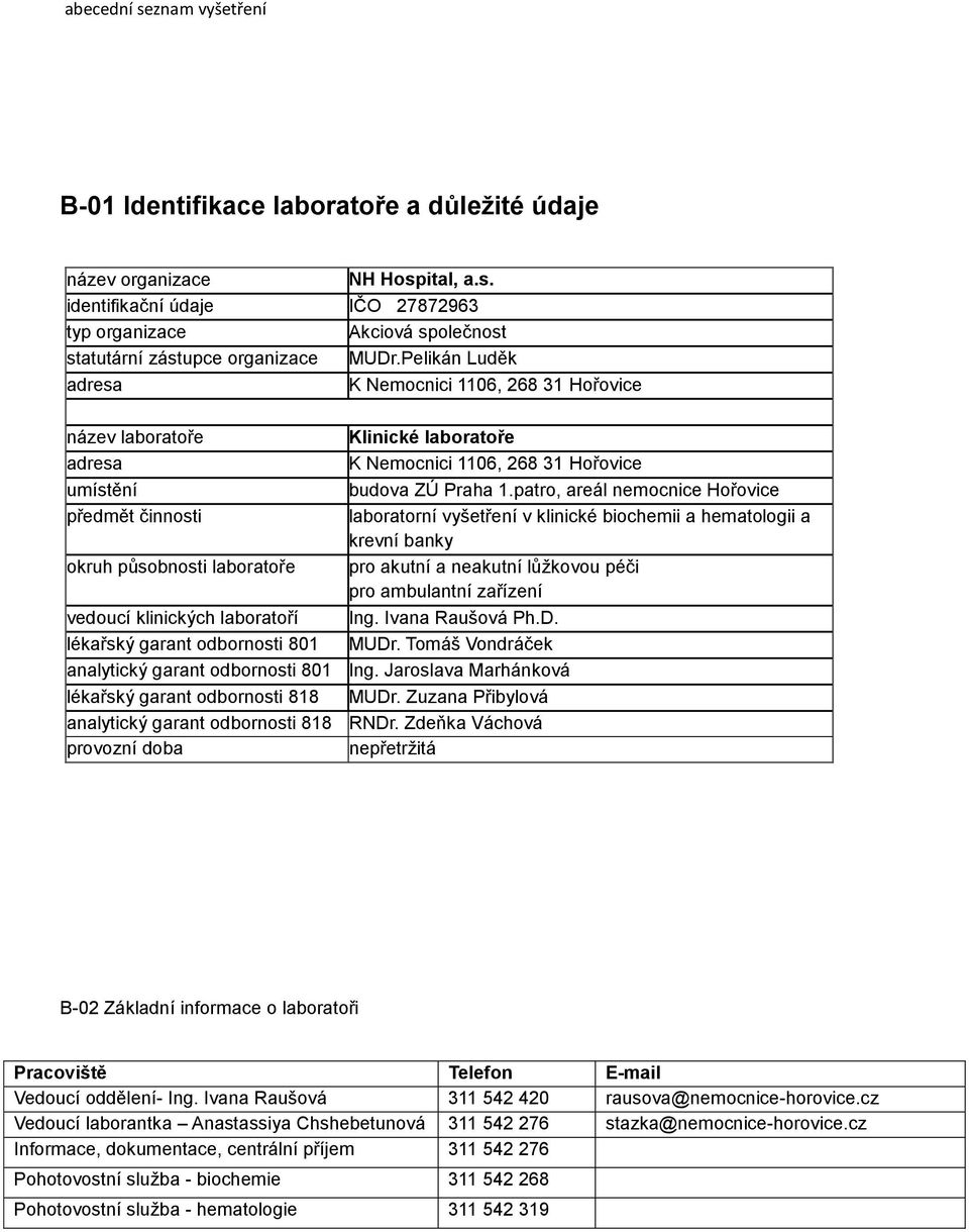 analytický garant odbornosti 801 Ing. Jaroslava Marhánková lékařský garant odbornosti 818 MUDr. Zuzana Přibylová analytický garant odbornosti 818 RNDr.