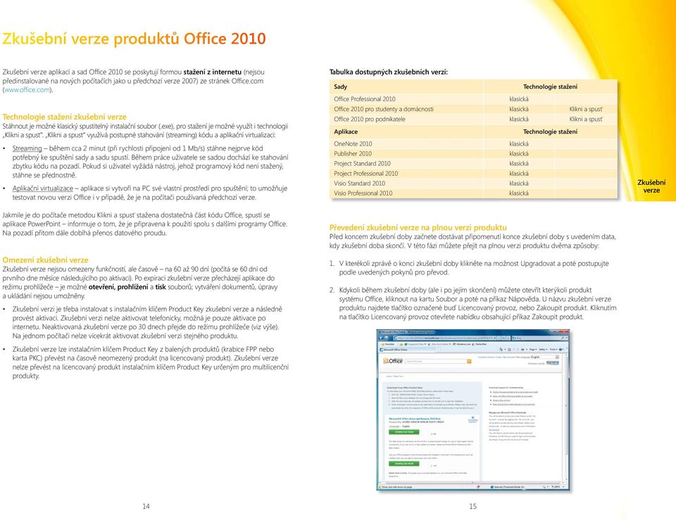 Klikni a spusť využívá postupné stahování (streaming) kódu a aplikační virtualizaci: Streaming během cca 2 minut (při rychlosti připojení od Mb/s) stáhne nejprve kód potřebný ke spuštění sady a sadu