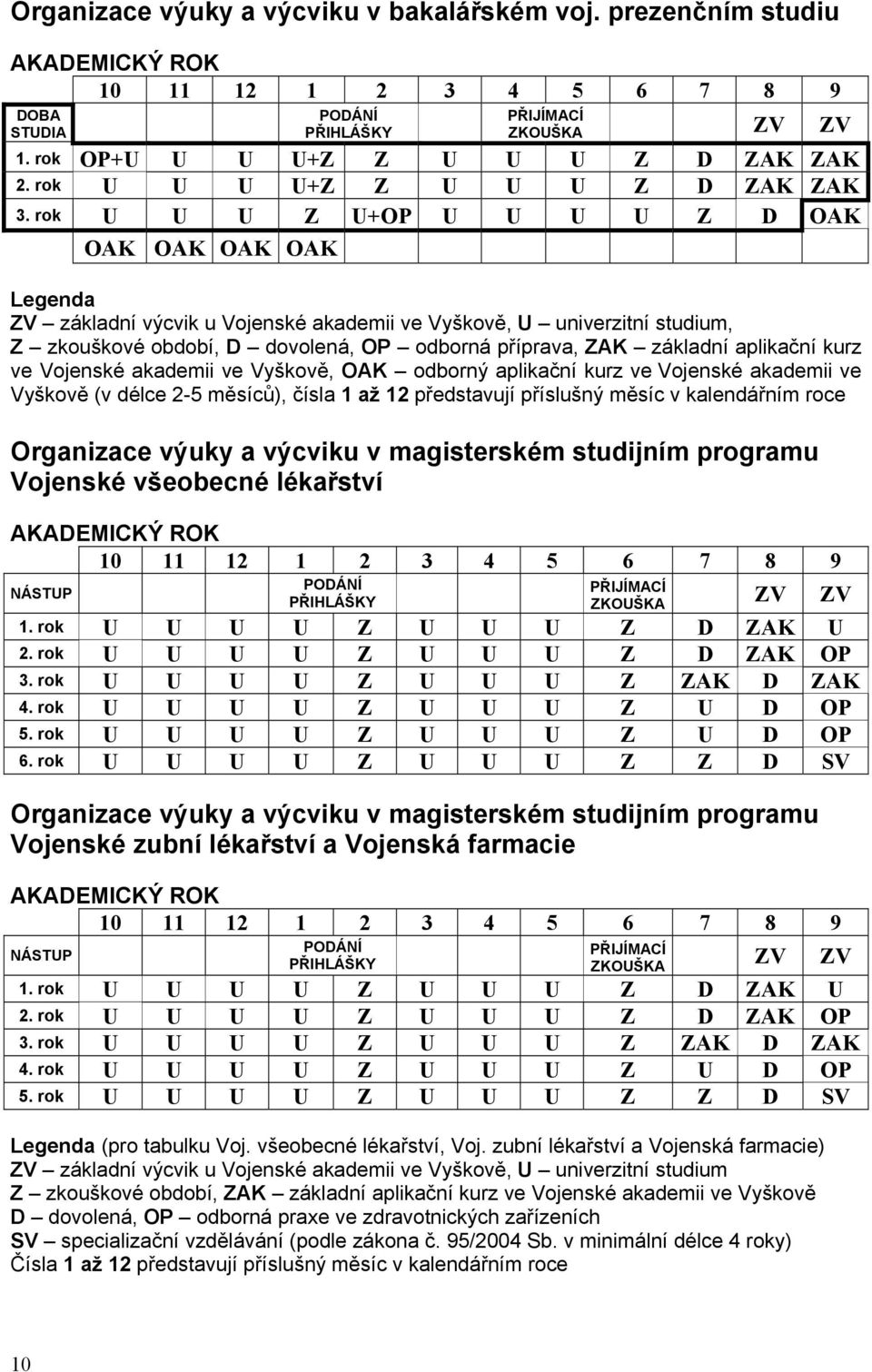 rok U U U Z U+OP U U U U Z D OAK OAK OAK OAK OAK Legenda ZV základní výcvik u Vojenské akademii ve Vyškově, U univerzitní studium, Z zkouškové období, D dovolená, OP odborná příprava, ZAK základní