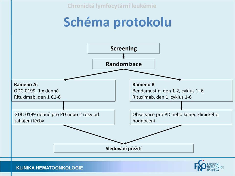 cyklus 1 6 Rituximab, den 1, cyklus 1-6 GDC-0199 denně pro PD nebo 2 roky od