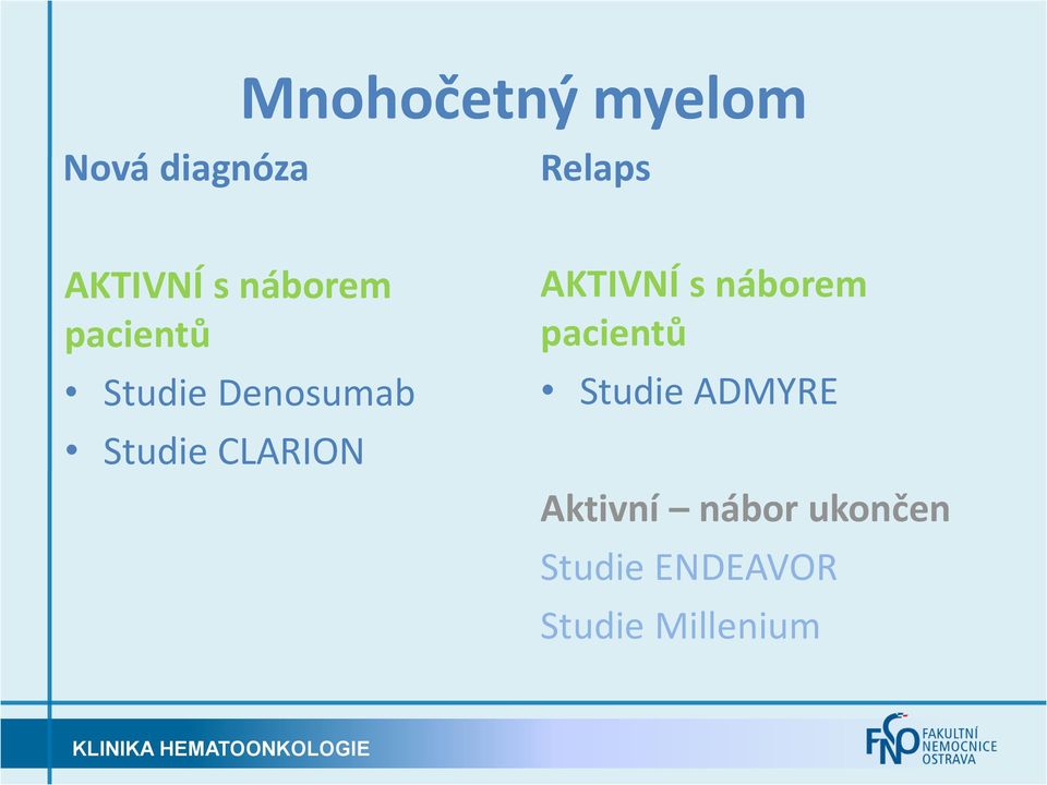 AKTIVNÍ s náborem pacientů Studie ADMYRE Aktivní