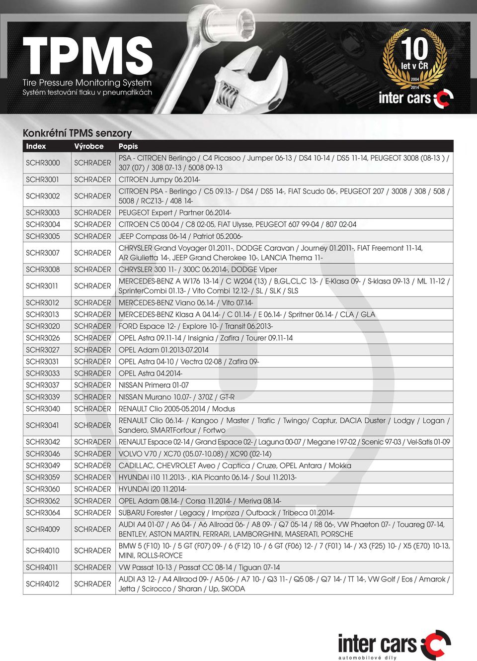 13- / DS4 / DS5 14-, FIAT Scudo 06-, PEUGEOT 207 / 3008 / 308 / 508 / 5008 / RCZ13- / 408 14- SCHR3003 SCHRADER PEUGEOT Expert / Partner 06.