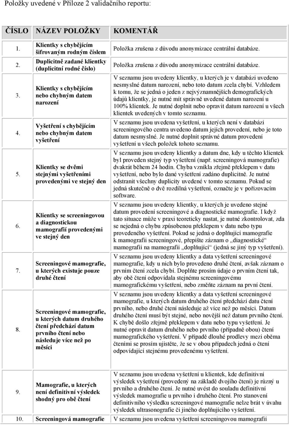 vyšetření Klientky se dvěmi stejnými vyšetřeními provedenými ve stejný den a diagnostickou mamografií provedenými ve stejný den Screeningové mamografie, u kterých existuje pouze druhé čtení