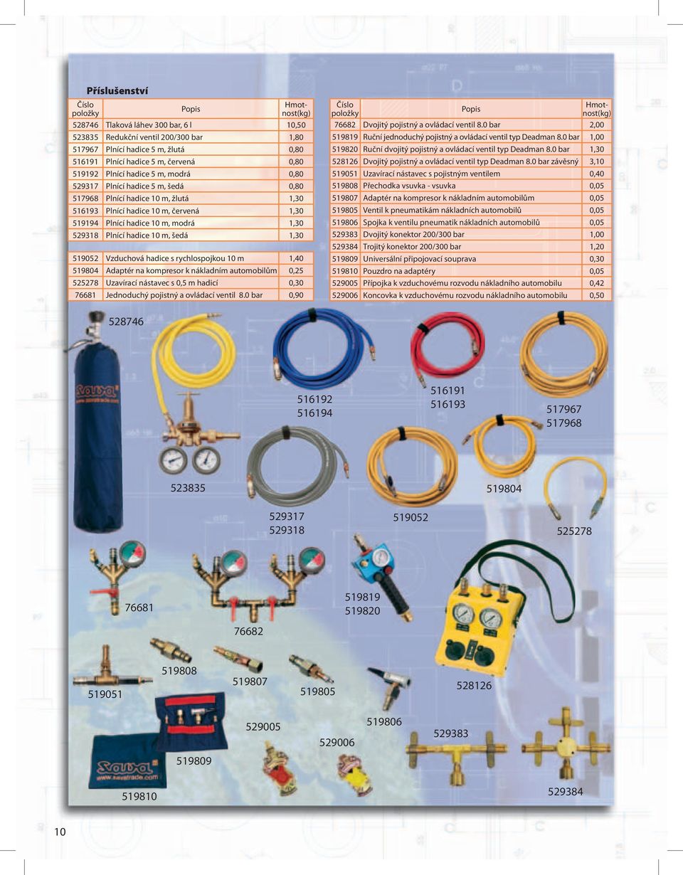 1,30 519052 Vzduchová hadice s rychlospojkou 10 m 1,40 519804 Adaptér na kompresor k nákladním automobilům 0,25 525278 Uzavírací nástavec s 0,5 m hadicí 0,30 76681 Jednoduchý pojistný a ovládací