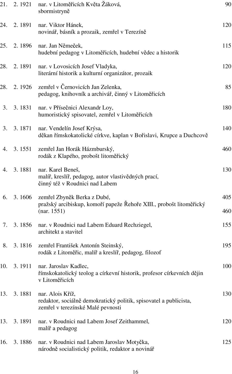 3. 1831 nar. v Přísečnici Alexandr Loy, 180 humoristický spisovatel, zemřel v Litoměřicích 3. 3. 1871 nar.