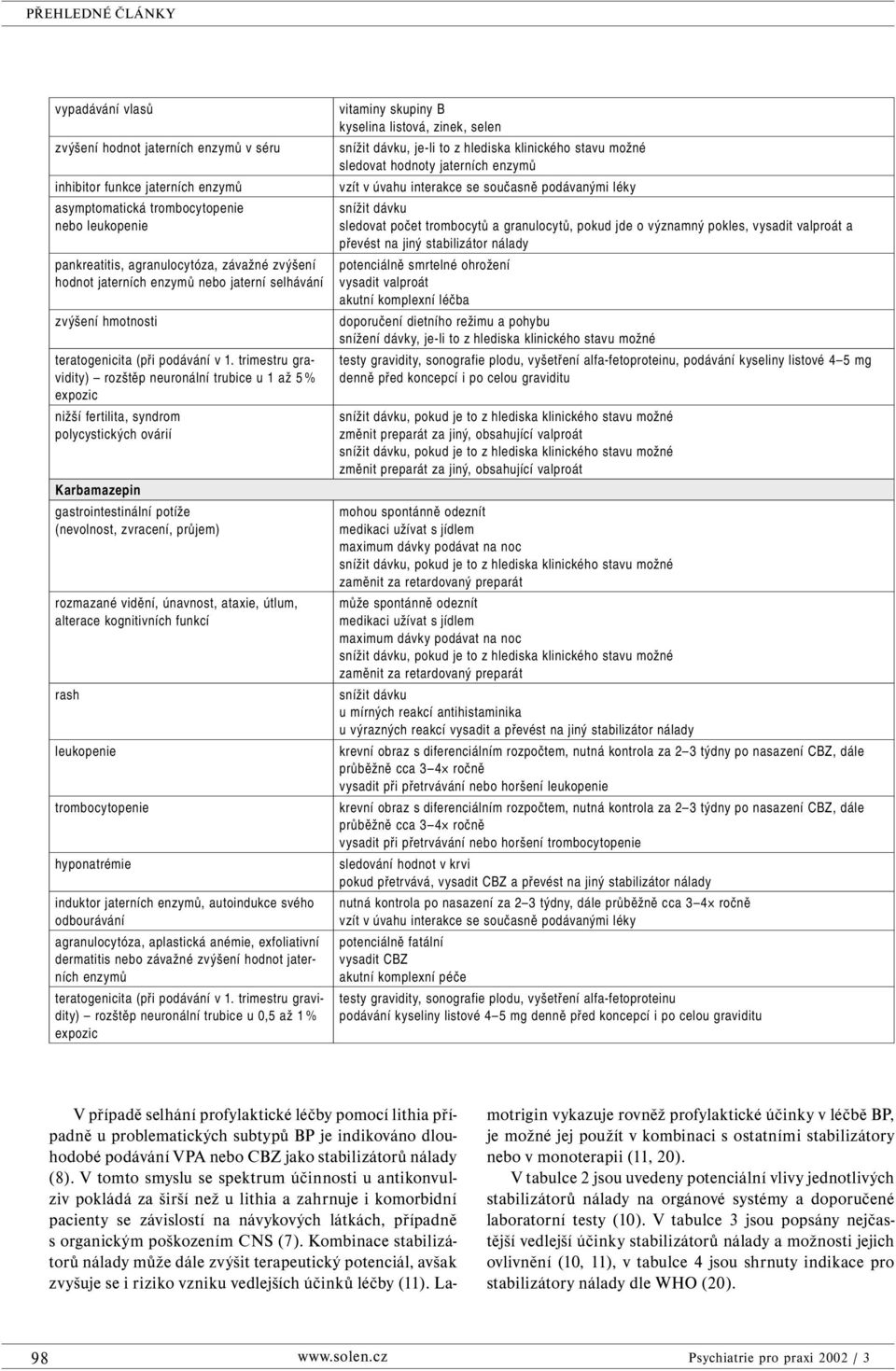 trimestru gravidity) rozštěp neuronální trubice u 1 až 5 % expozic nižší fertilita, syndrom polycystických ovárií Karbamazepin gastrointestinální potíže (nevolnost, zvracení, průjem) rozmazané