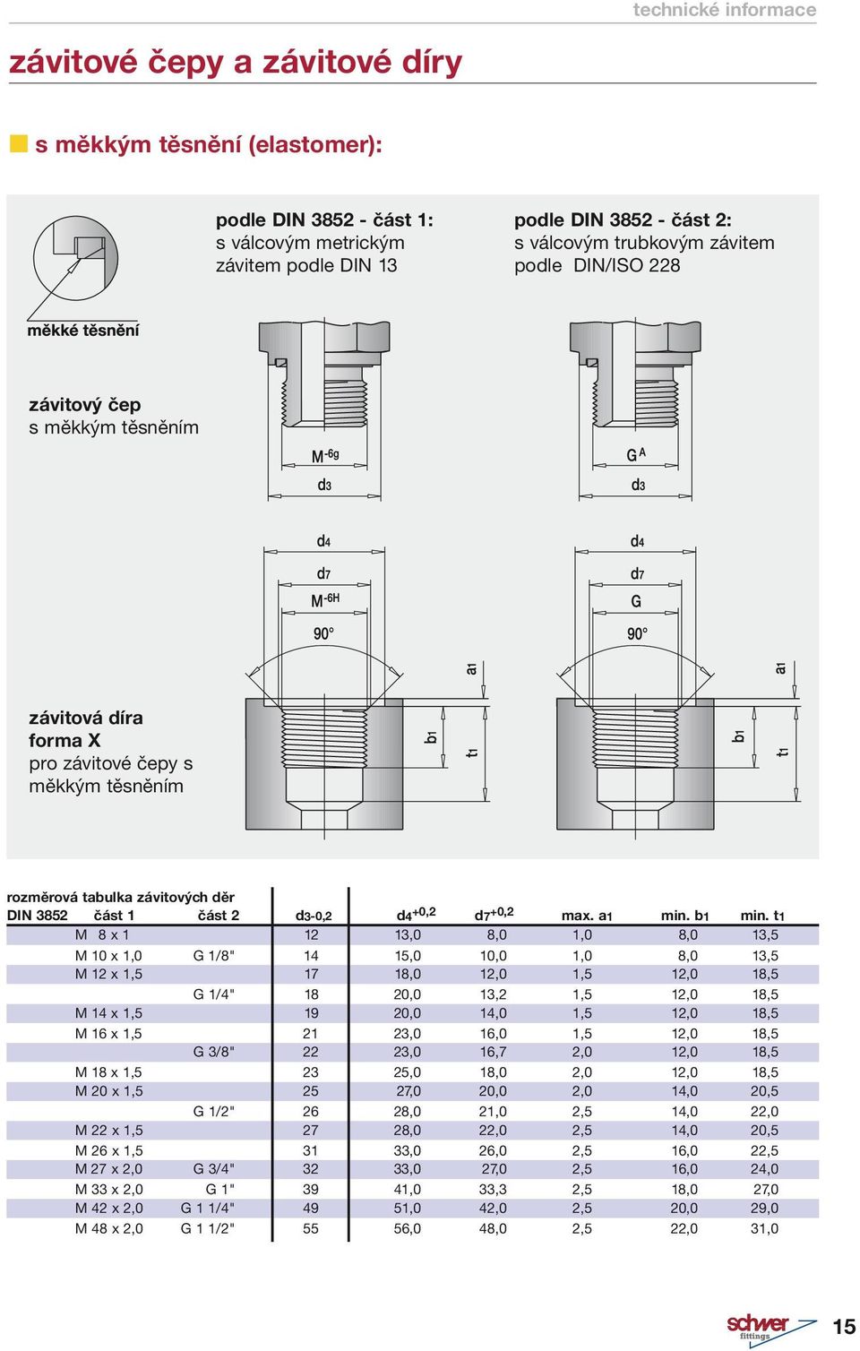 t1 M 8 x 1 12 13,0 8,0 1,0 8,0 13,5 M 10 x 1,0 G 1/8" 14 15,0 10,0 1,0 8,0 13,5 M 12 x 1,5 17 18,0 12,0 1,5 12,0 18,5 G 1/4" 18 20,0 13,2 1,5 12,0 18,5 M 14 x 1,5 19 20,0 14,0 1,5 12,0 18,5 M 16 x