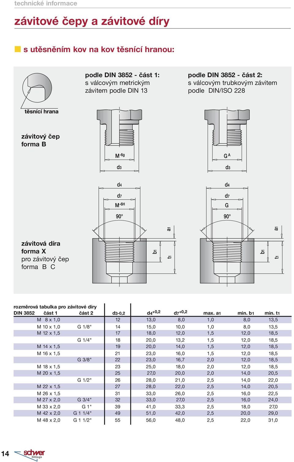 t1 M 8 x 1,0 12 13,0 8,0 1,0 8,0 13,5 M 10 x 1,0 G 1/8" 14 15,0 10,0 1,0 8,0 13,5 M 12 x 1,5 17 18,0 12,0 1,5 12,0 18,5 G 1/4" 18 20,0 13,2 1,5 12,0 18,5 M 14 x 1,5 19 20,0 14,0 1,5 12,0 18,5 M 16 x