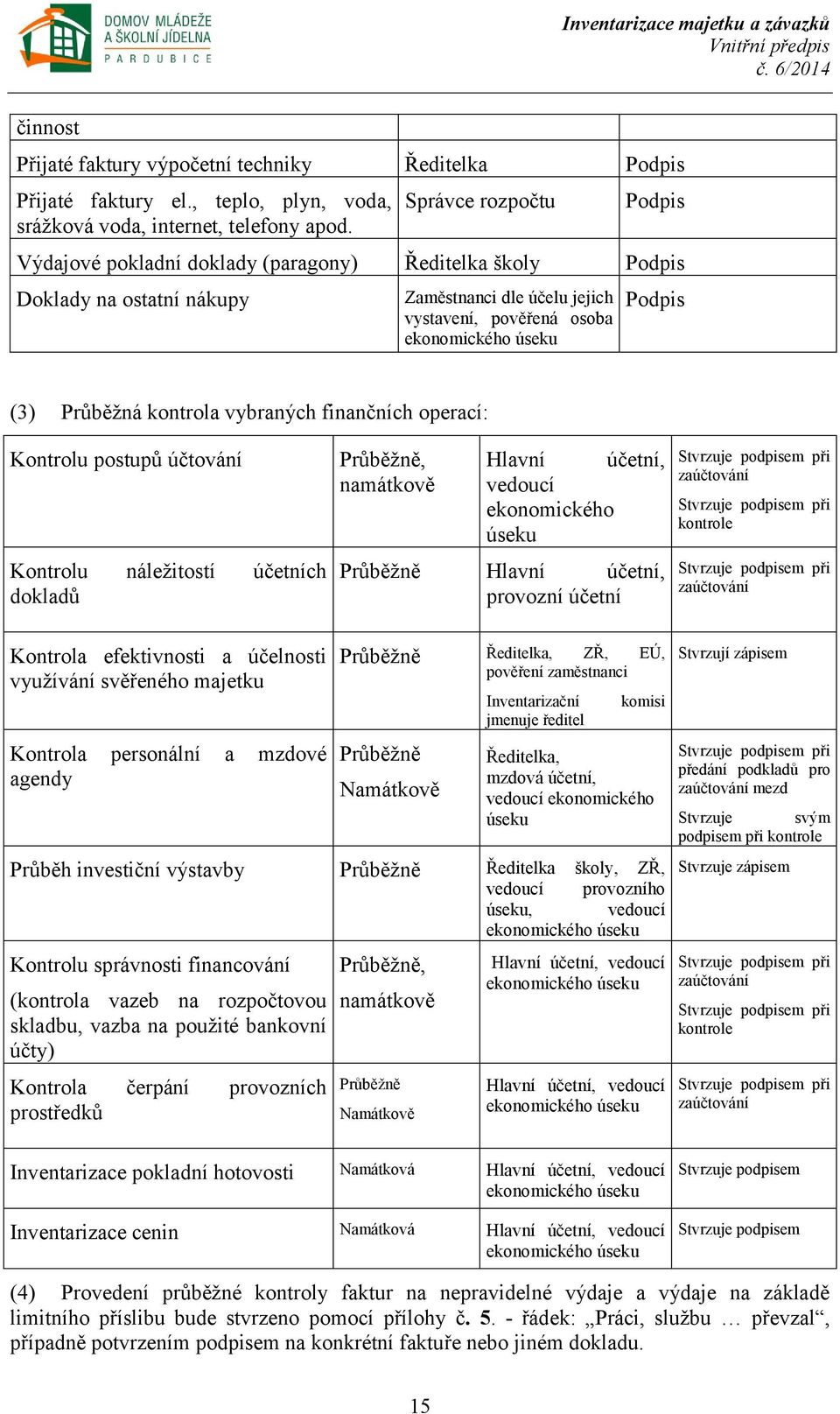 Průběžná kontrola vybraných finančních operací: Kontrolu postupů účtování Kontrolu náležitostí účetních dokladů Průběžně, namátkově Hlavní účetní, vedoucí ekonomického úseku Průběžně Hlavní účetní,