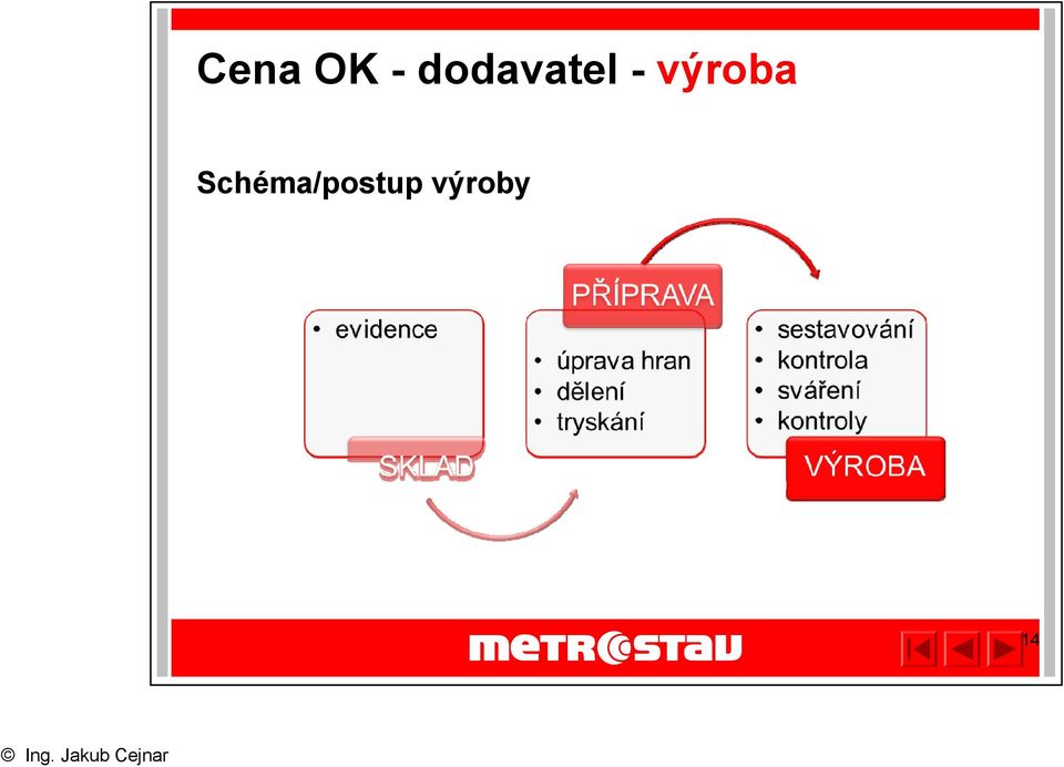 výroba