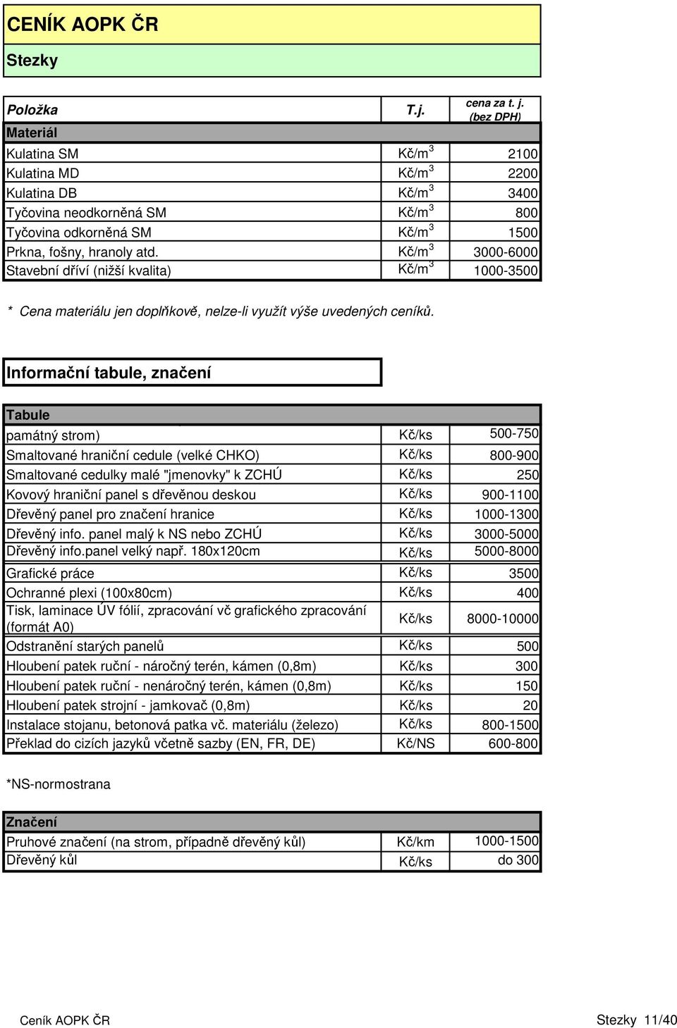 Informační tabule, značení Tabule Smaltované hraniční cedule (malé PP, PR, NPP, NPR, památný strom) Kč/ks 500-750 Smaltované hraniční cedule (velké CHKO) Kč/ks 800-900 Smaltované cedulky malé