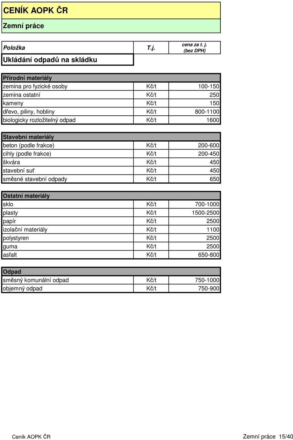 Kč/t 450 stavební suť Kč/t 450 směsné stavební odpady Kč/t 650 Ostatní materiály sklo Kč/t 700-1000 plasty Kč/t 1500-2500 papír Kč/t 2500 izolační materiály
