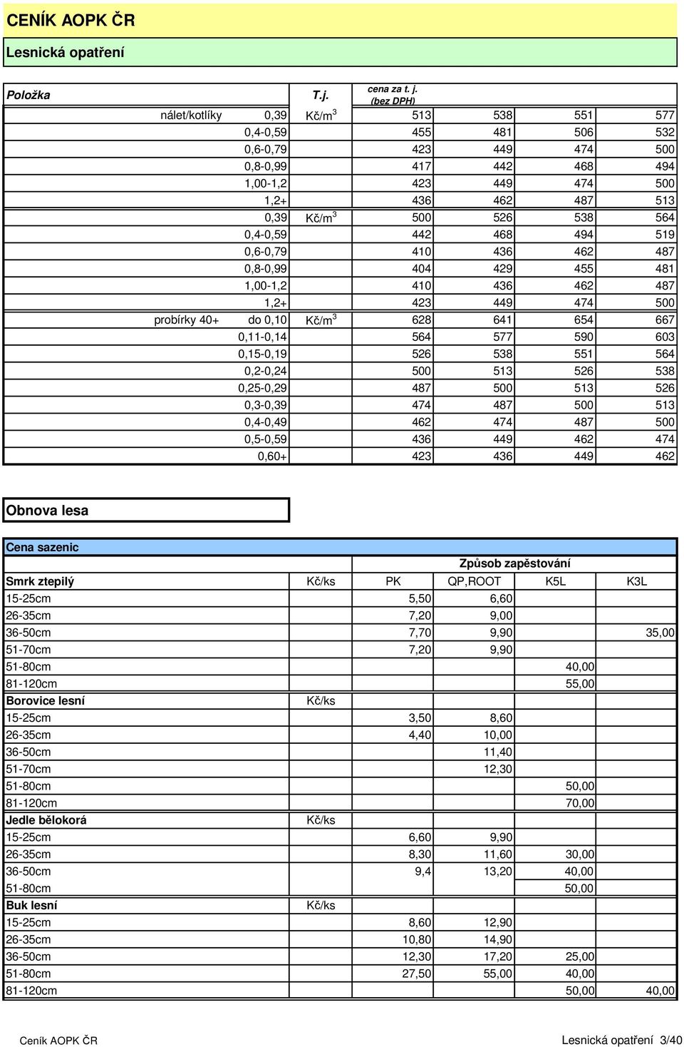 603 0,15-0,19 526 538 551 564 0,2-0,24 500 513 526 538 0,25-0,29 487 500 513 526 0,3-0,39 474 487 500 513 0,4-0,49 462 474 487 500 0,5-0,59 436 449 462 474 0,60+ 423 436 449 462 Obnova lesa Cena