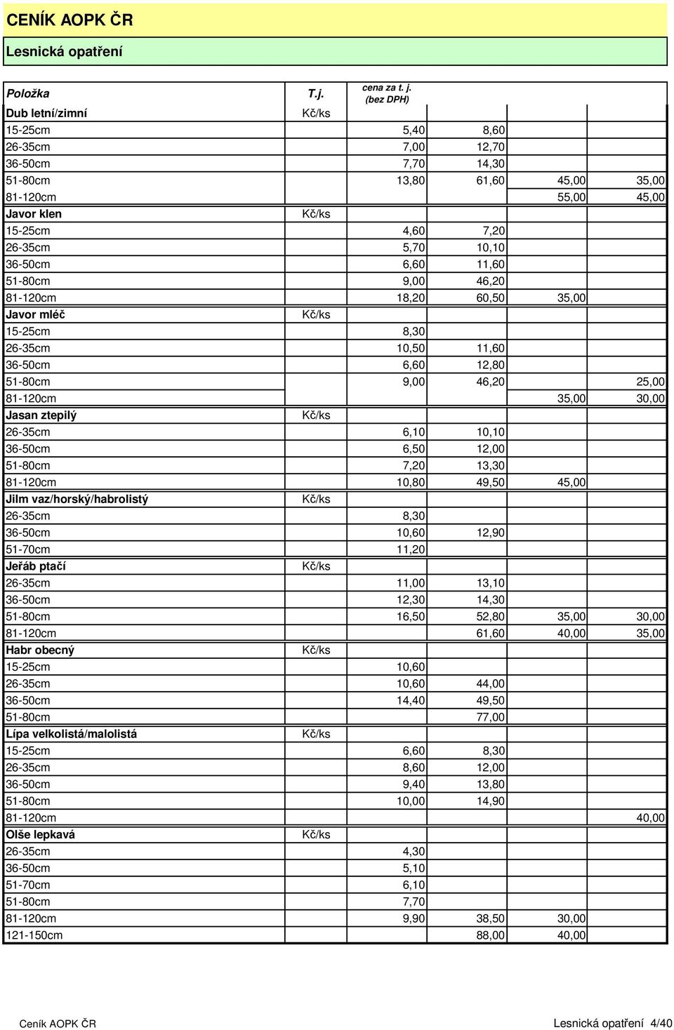 Kč/ks 26-35cm 6,10 10,10 36-50cm 6,50 12,00 51-80cm 7,20 13,30 81-120cm 10,80 49,50 45,00 Jilm vaz/horský/habrolistý Kč/ks 26-35cm 8,30 36-50cm 10,60 12,90 51-70cm 11,20 Jeřáb ptačí Kč/ks 26-35cm