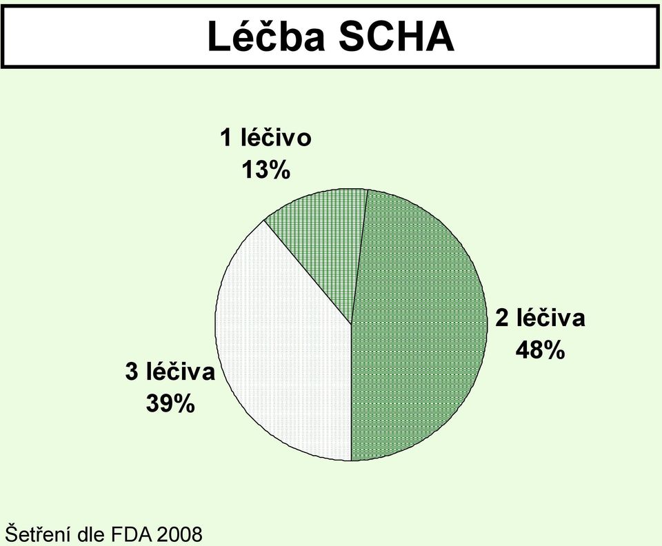 léčiva 39% 2