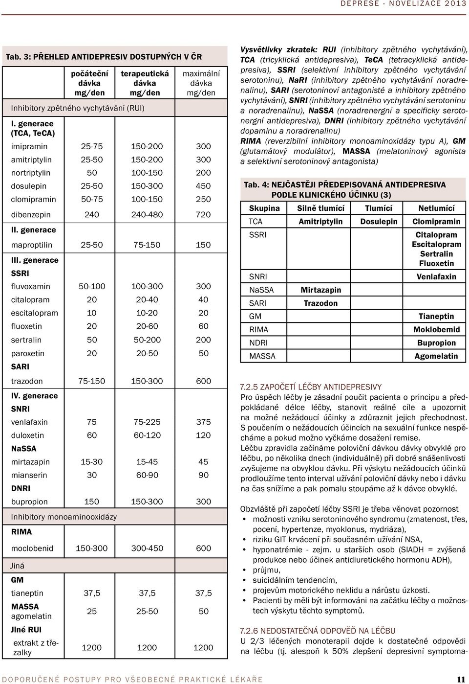50-75 100-150 250 dibenzepin 240 240-480 720 II. generace maproptilin 25-50 75-150 150 III.