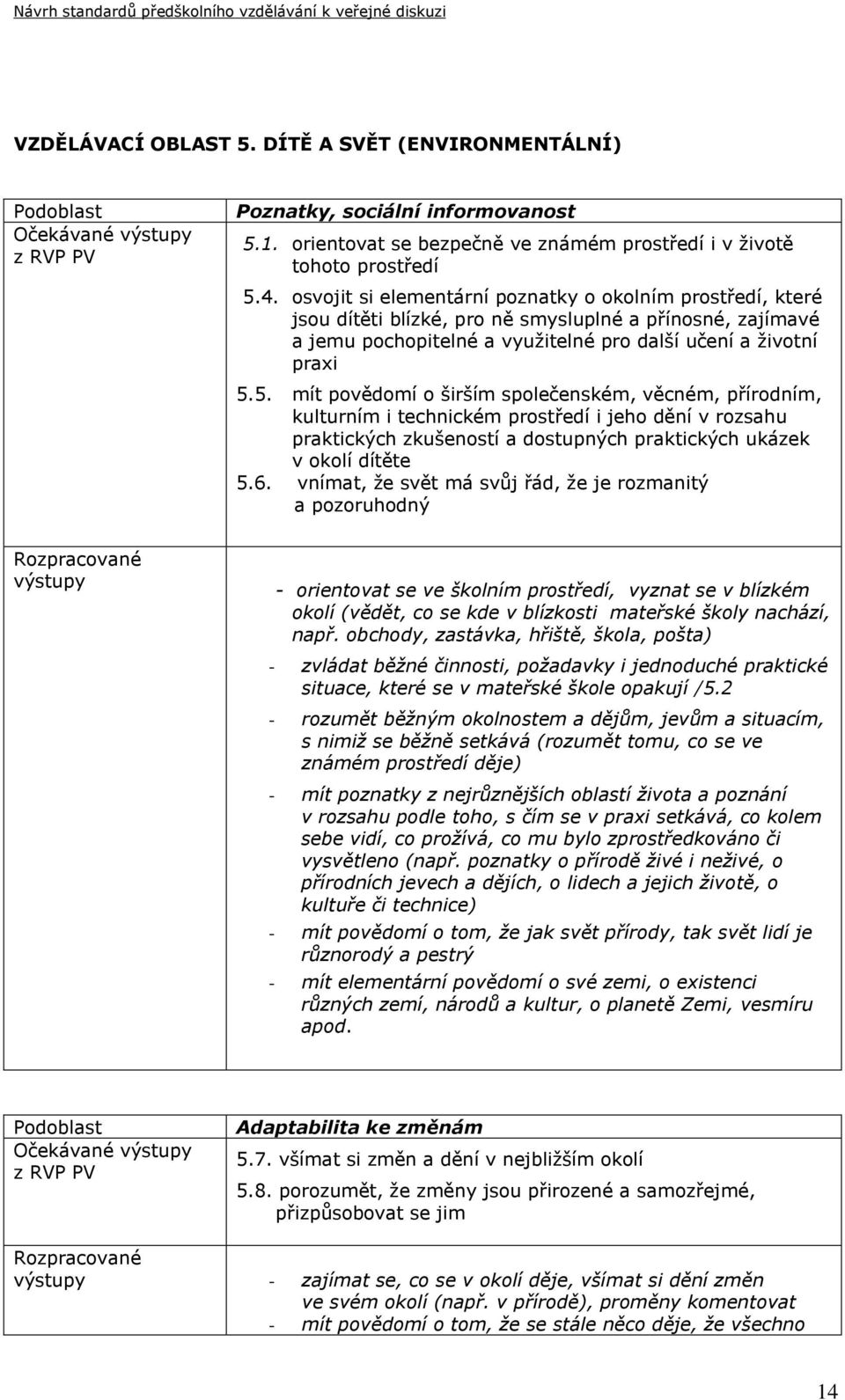 5. mít povědomí o širším společenském, věcném, přírodním, kulturním i technickém prostředí i jeho dění v rozsahu praktických zkušeností a dostupných praktických ukázek v okolí dítěte 5.6.