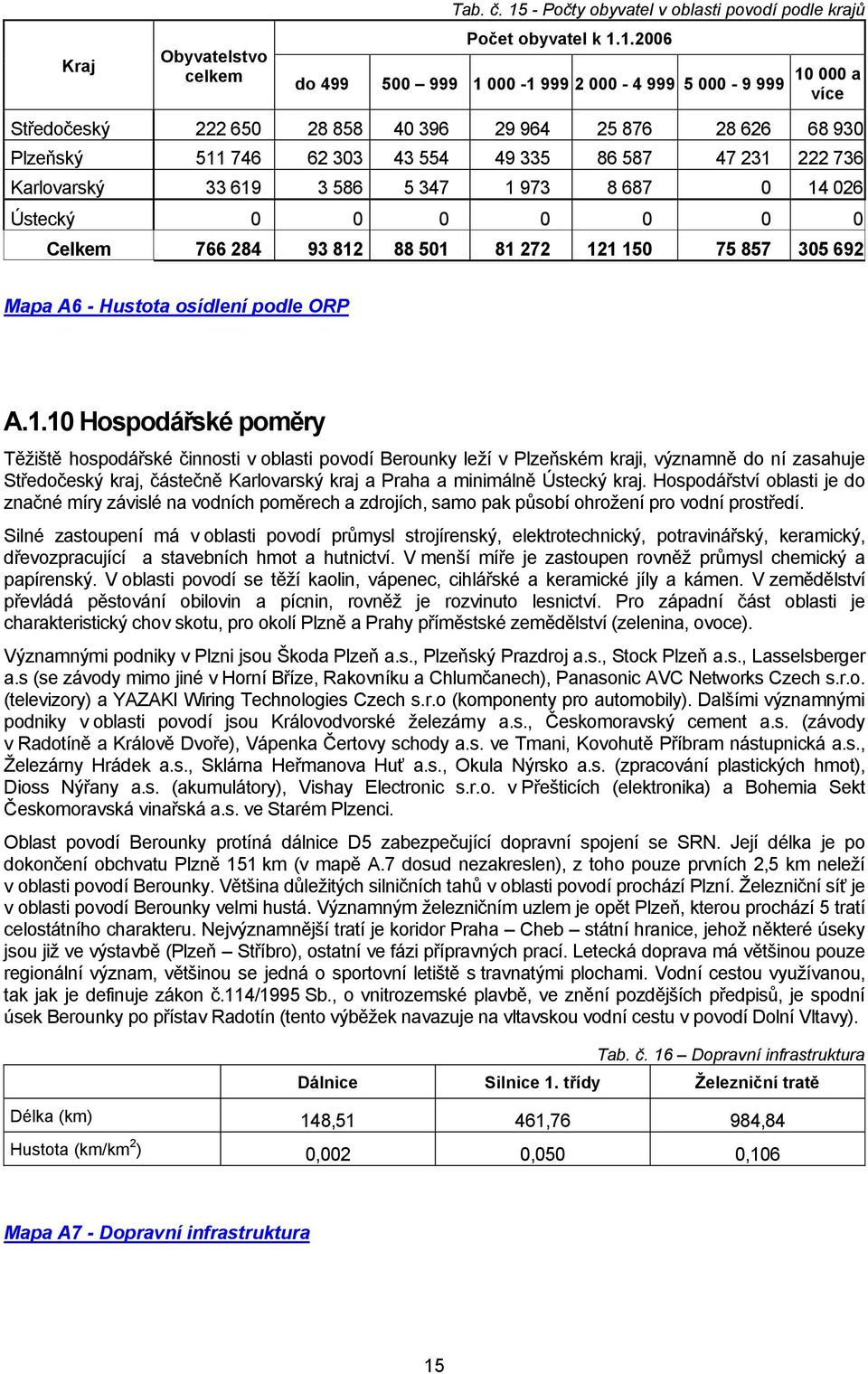 1.2006 500 999 1 000-1 999 2 000-4 999 5 000-9 999 10 000 a více Středočeský 222 650 28 858 40 396 29 964 25 876 28 626 68 930 Plzeňský 511 746 62 303 43 554 49 335 86 587 47 231 222 736 Karlovarský
