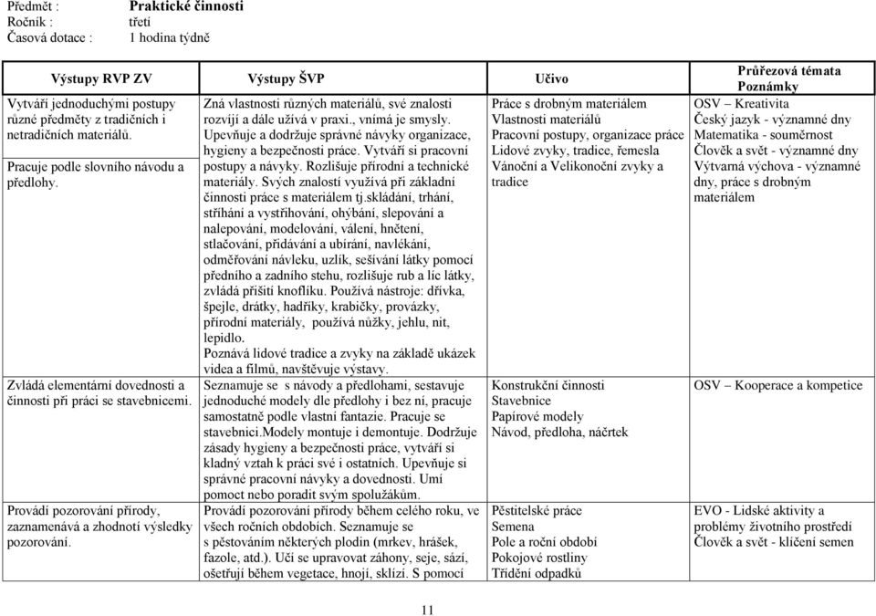 Zná vlastnosti různých materiálů, své znalosti rozvíjí a dále uţívá v praxi., vnímá je smysly. Upevňuje a dodrţuje správné návyky organizace, hygieny a bezpečnosti práce.