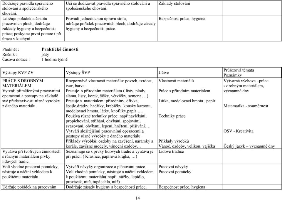 Základy stolování Bezpečnost práce, hygiena Předmět : Ročník : Časová dotace : Praktické činnosti pátý 1 hodina týdně PRÁCE S DROBNÝM MATERIÁLEM Vytváří přiměřenými pracovními operacemi a postupy na