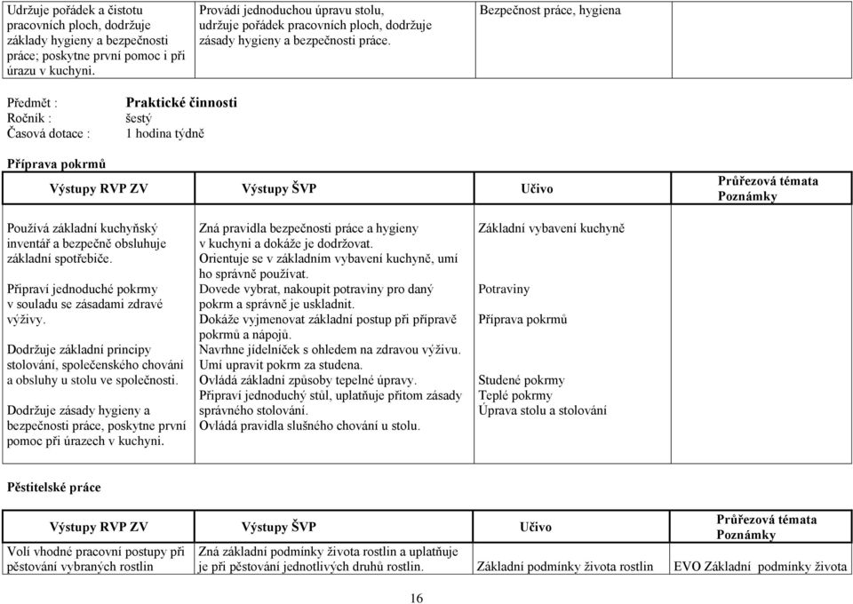 Bezpečnost práce, hygiena Předmět : Ročník : Časová dotace : Praktické činnosti šestý 1 hodina týdně Příprava pokrmů Pouţívá základní kuchyňský inventář a bezpečně obsluhuje základní spotřebiče.
