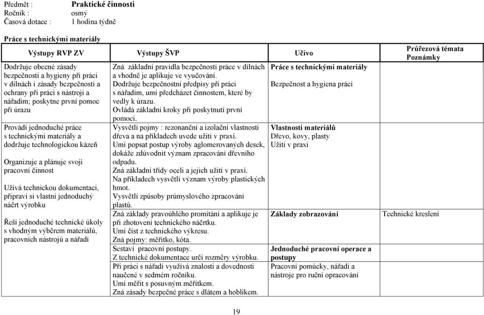 technickou dokumentaci, připraví si vlastní jednoduchý náčrt výrobku Řeší jednoduché technické úkoly s vhodným výběrem materiálů, pracovních nástrojů a nářadí Zná základní pravidla bezpečnosti práce
