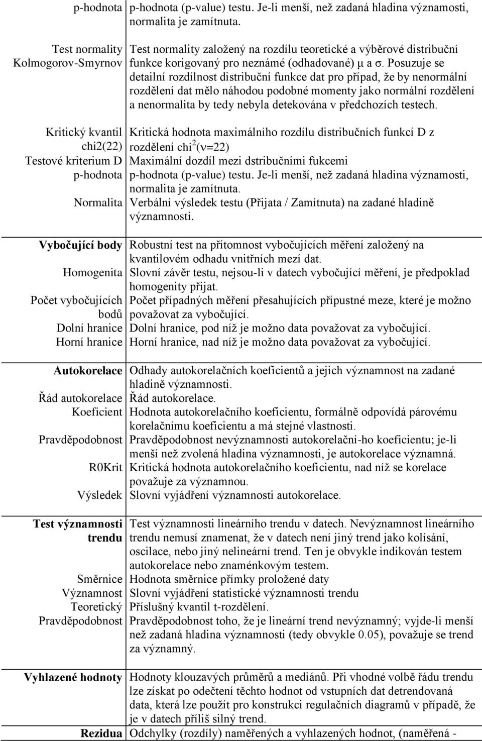 Posuzuje se detailní rozdílnost distribuční funkce dat pro případ, že by nenormální rozdělení dat mělo náhodou podobné momenty jako normální rozdělení a nenormalita by tedy nebyla detekována v