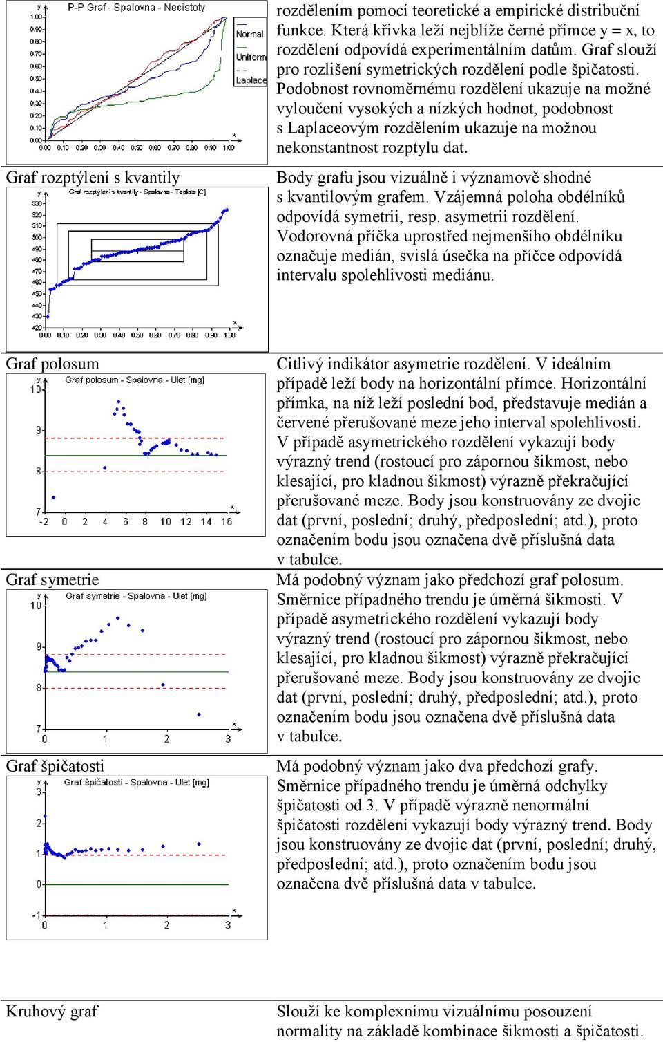 Podobnost rovnoměrnému rozdělení ukazuje na možné vyloučení vysokých a nízkých hodnot, podobnost s Laplaceovým rozdělením ukazuje na možnou nekonstantnost rozptylu dat.