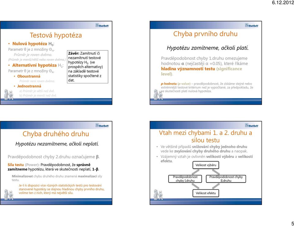 Závěr: Zamítnutí či nezamítnutí testové hypotézy H 0 (ve prospěch alternativy) na základě testové statistiky spočtené z dat. Chyba prvního druhu Hypotézu zamítneme, ačkoli platí.