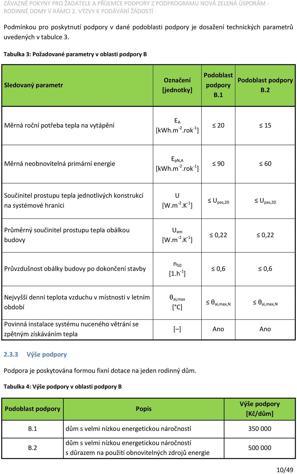 rok -1 ] 20 15 Měrná neobnovitelná primární energie E pn,a [kwh.m -2.rok -1 ] 90 60 Součinitel prostupu tepla jednotlivých konstrukcí na systémové hranici U [W.m -2.K -1 ] U pas,20 U pas,20 Průměrný součinitel prostupu tepla obálkou budovy U em [W.