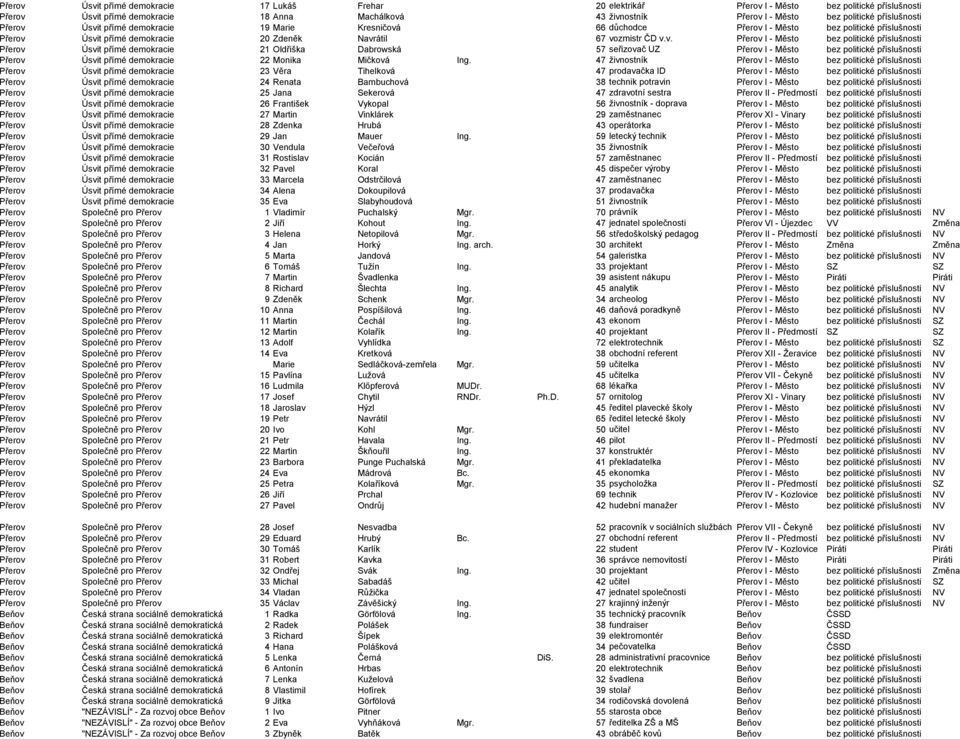66 důchodce I - Město bez politické příslušnosti Úsvi