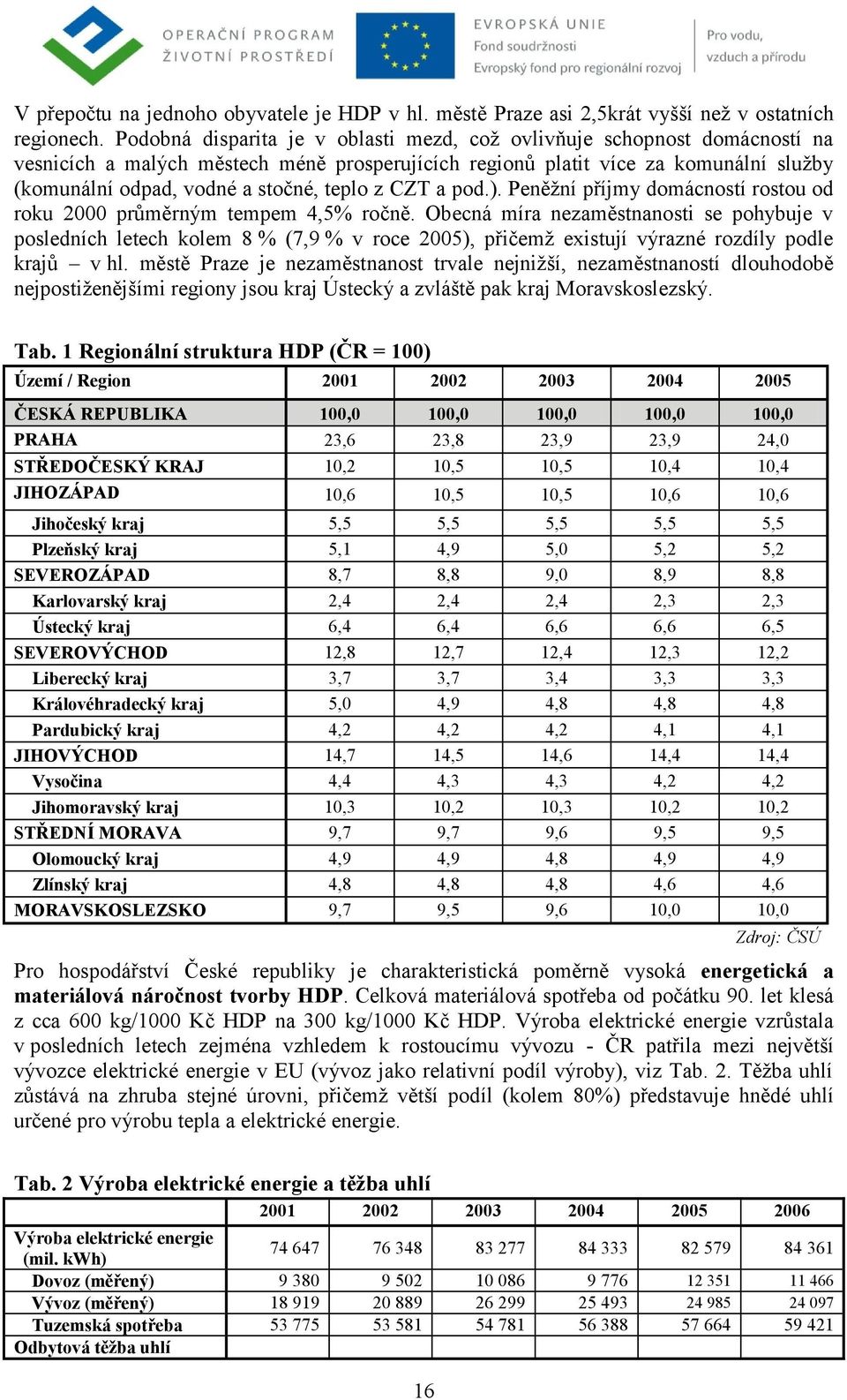 teplo z CZT a pod.). Peněžní příjmy domácností rostou od roku 2000 průměrným tempem 4,5% ročně.