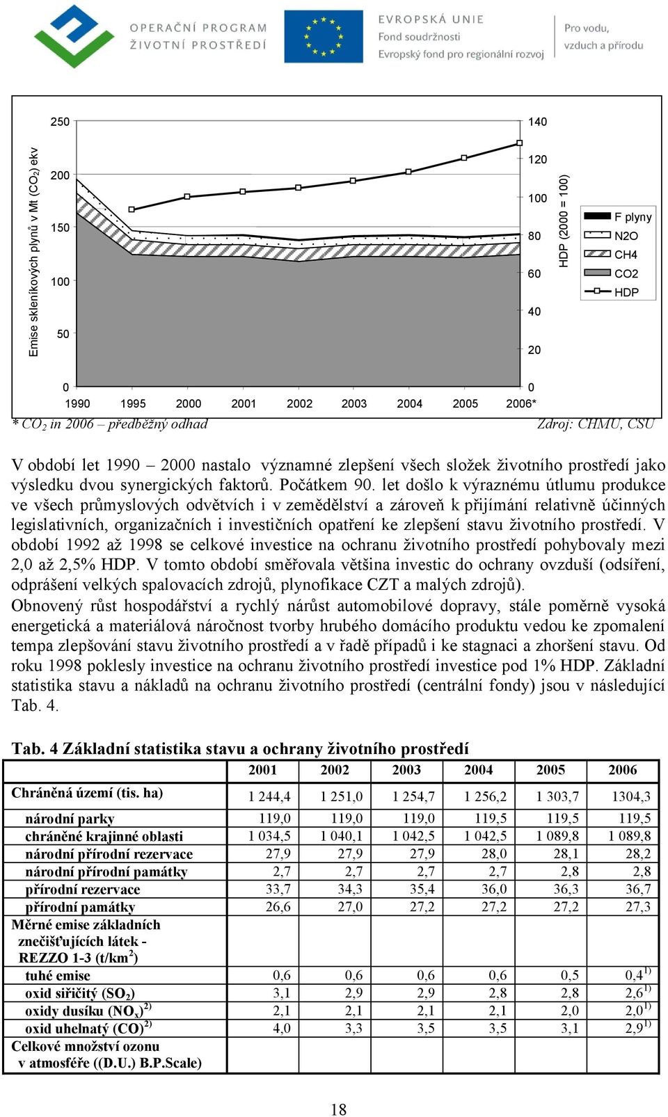 let došlo k výraznému útlumu produkce ve všech průmyslových odvětvích i v zemědělství a zároveň k přijímání relativně účinných legislativních, organizačních i investičních opatření ke zlepšení stavu