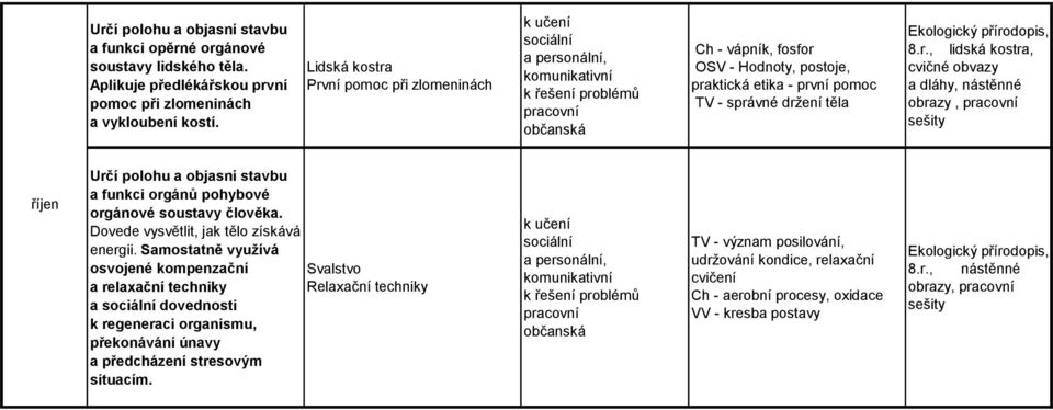 Dovede vysvětlit, jak tělo získává energii.