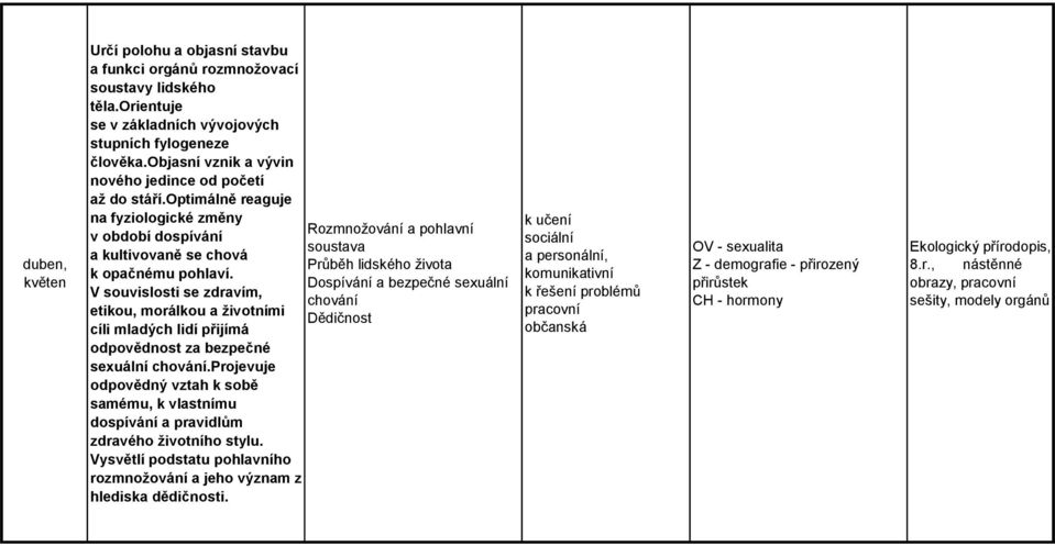 optimálně reaguje na fyziologické změny Rozmnožování a pohlavní v období dospívání soustava a kultivovaně se chová Průběh lidského života k opačnému pohlaví.