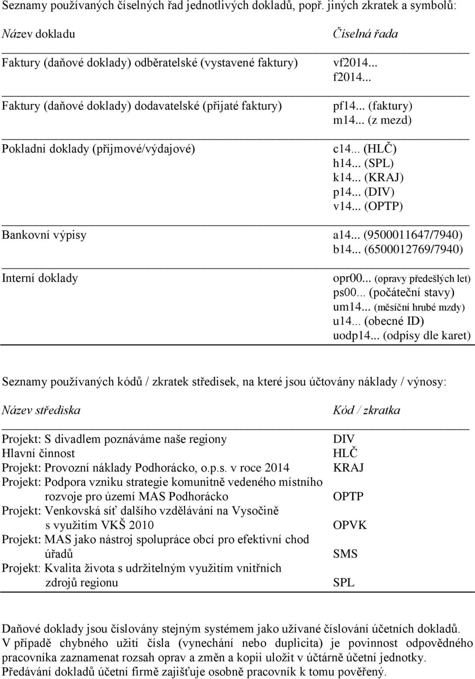 .. (OPTP) Bankovní výpisy a14... (9500011647/7940) b14... (6500012769/7940) Interní doklady opr00... (opravy předešlých let) ps00... (počáteční stavy) um14... (měsíční hrubé mzdy) u14.