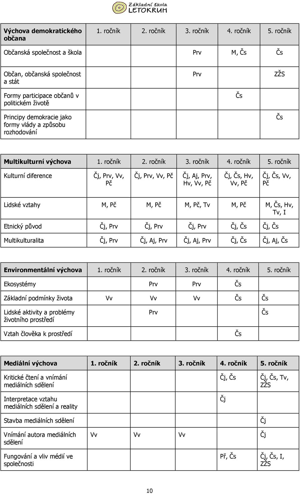 Multikulturní výchova 1. ročník 2. ročník 3. ročník 4. ročník 5.