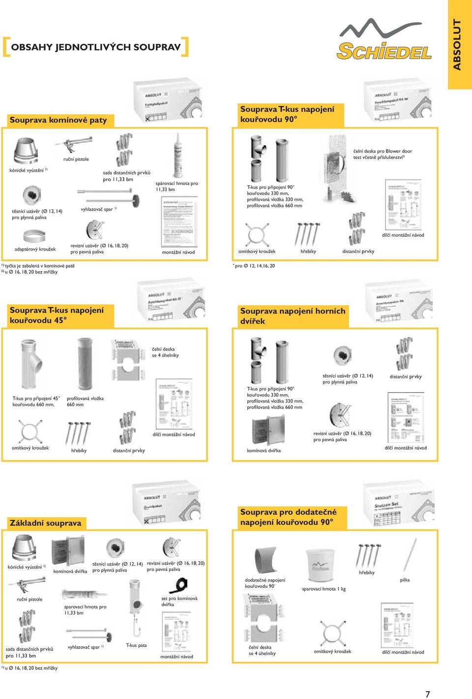 vložka 660 mm dílčí montážní návod adaptérový kroužek revizní uzávěr (Ø 16, 18, 20) pro pevná paliva montážní návod omítkový kroužek hřebíky distanční prvky 1) tyčka je zabalená v komínové patě 2) u