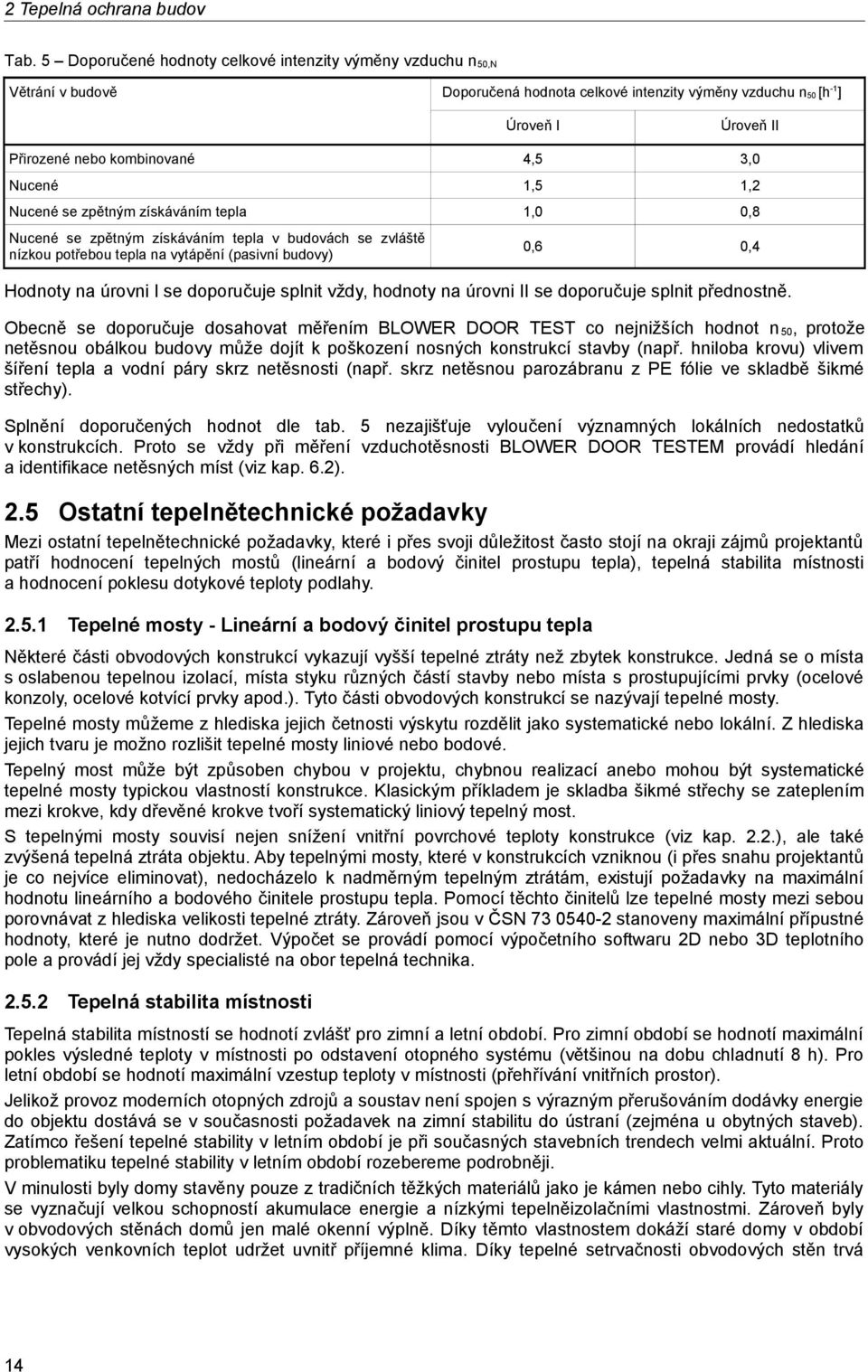 Nucené 1,5 1,2 Nucené se zpětným získáváním tepla 1,0 0,8 Nucené se zpětným získáváním tepla v budovách se zvláště nízkou potřebou tepla na vytápění (pasivní budovy) 0,6 0,4 Hodnoty na úrovni I se