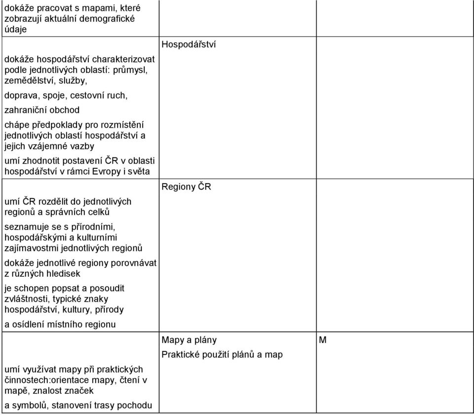 do jednotlivých regionů a správních celků seznamuje se s přírodními, hospodářskými a kulturními zajímavostmi jednotlivých regionů dokáže jednotlivé regiony porovnávat z různých hledisek je schopen