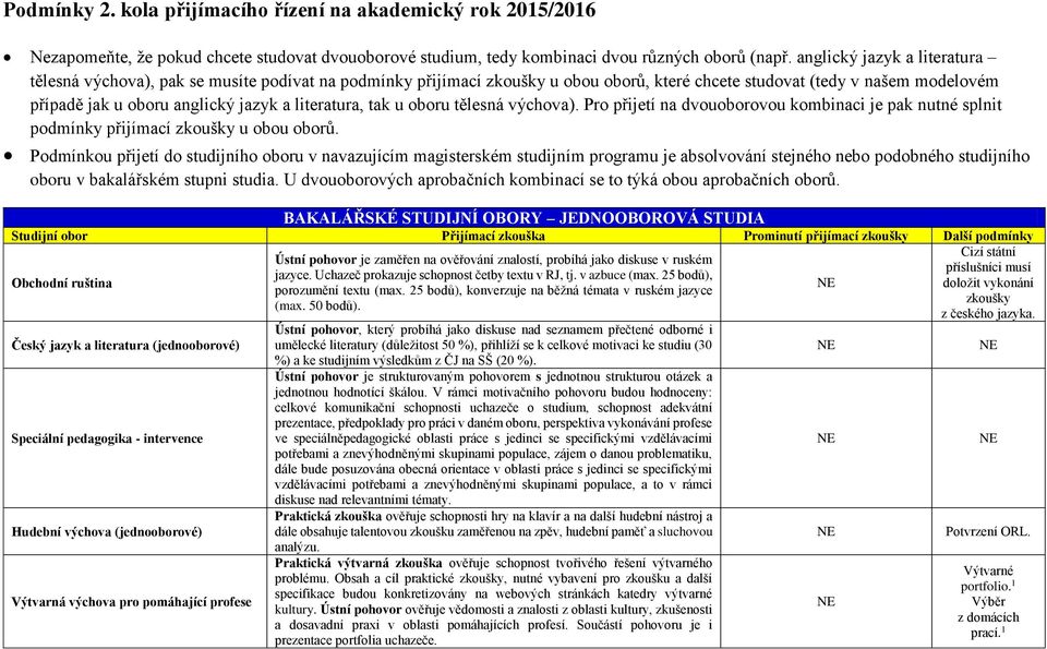 literatura, tak u oboru tělesná výchova). Pro přijetí na dvouoborovou kombinaci je pak nutné splnit podmínky přijímací zkoušky u obou oborů.