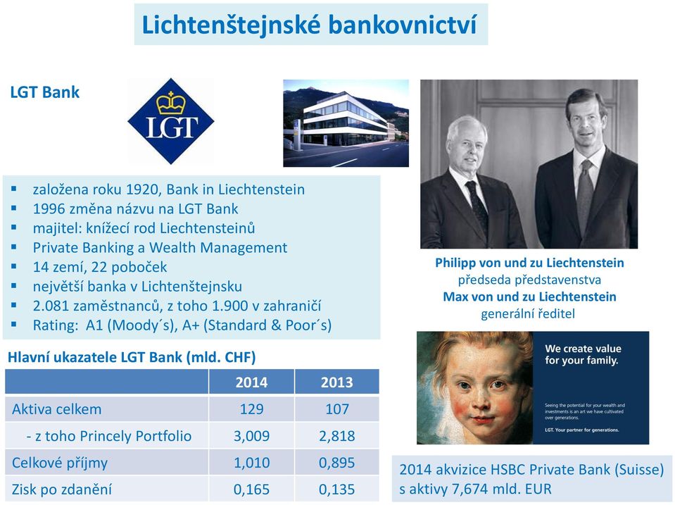 900 v zahraničí Rating: A1 (Moody s), A+ (Standard & Poor s) Hlavní ukazatele LGT Bank (mld.