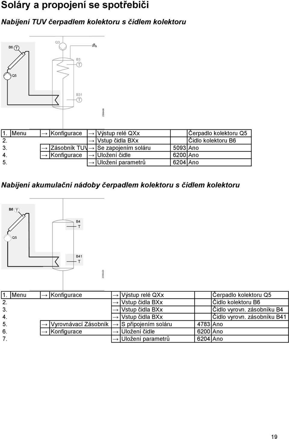 Uložení parametrů 6204 Ano Nabíjení akumulační nádoby čerpadlem kolektoru s čidlem kolektoru B4 Q5 B41 2358A20 1. Menu Konfigurace Výstup relé QXx Čerpadlo kolektoru Q5 2.