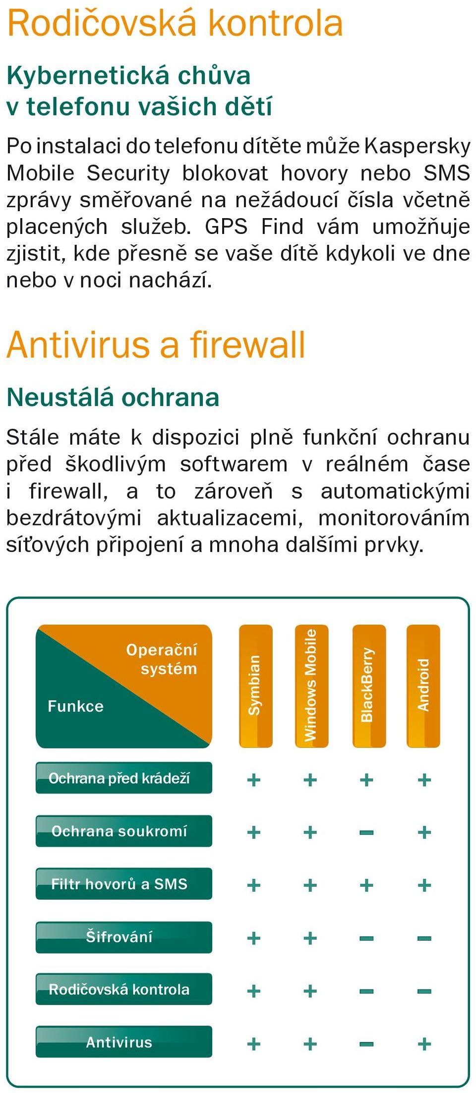 Antivirus a firewall Neustálá ochrana Stále máte k dispozici plně funkční ochranu před škodlivým softwarem v reálném čase i firewall, a to zároveň s automatickými bezdrátovými