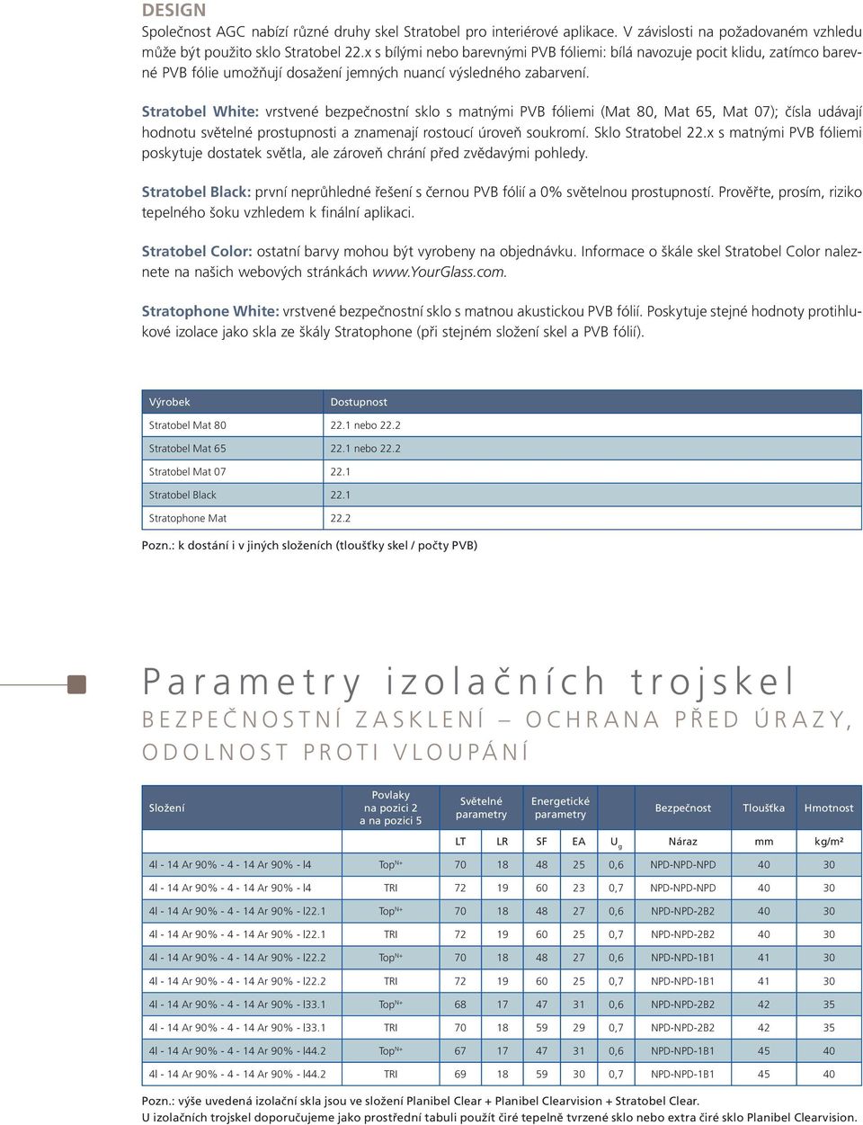 stratobel White: vrstvené bezpečnostní sklo s matnými PVB fóliemi (Mat 80, Mat 65, Mat 07); čísla udávají hodnotu světelné prostupnosti a znamenají rostoucí úroveň soukromí. Sklo Stratobel 22.